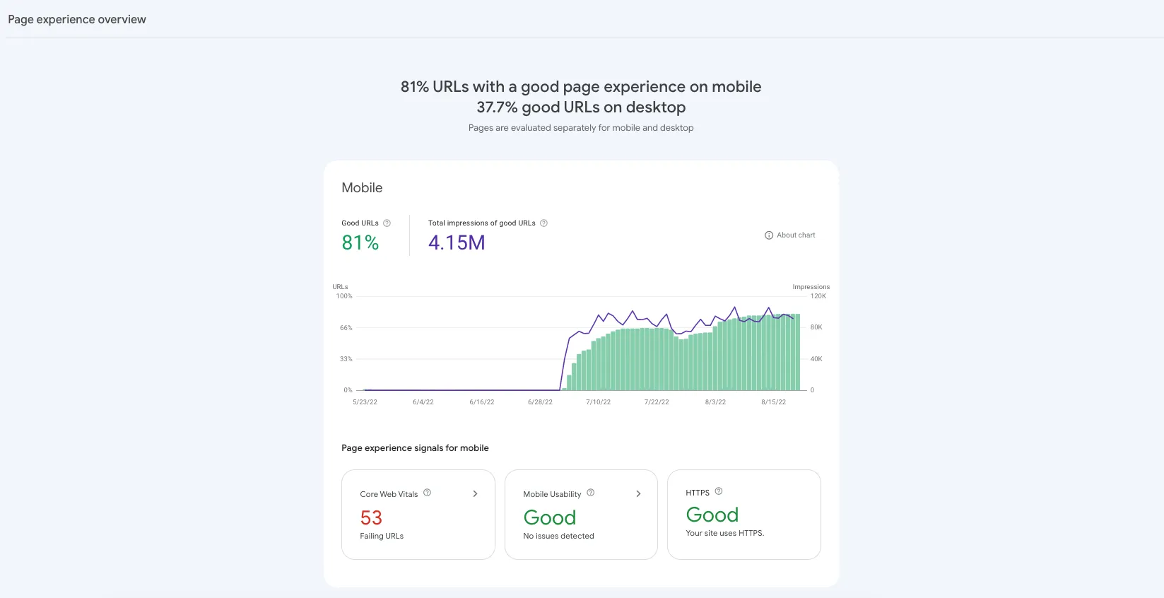 Superspeed Shopify Core Web Vitals Analytics Interface