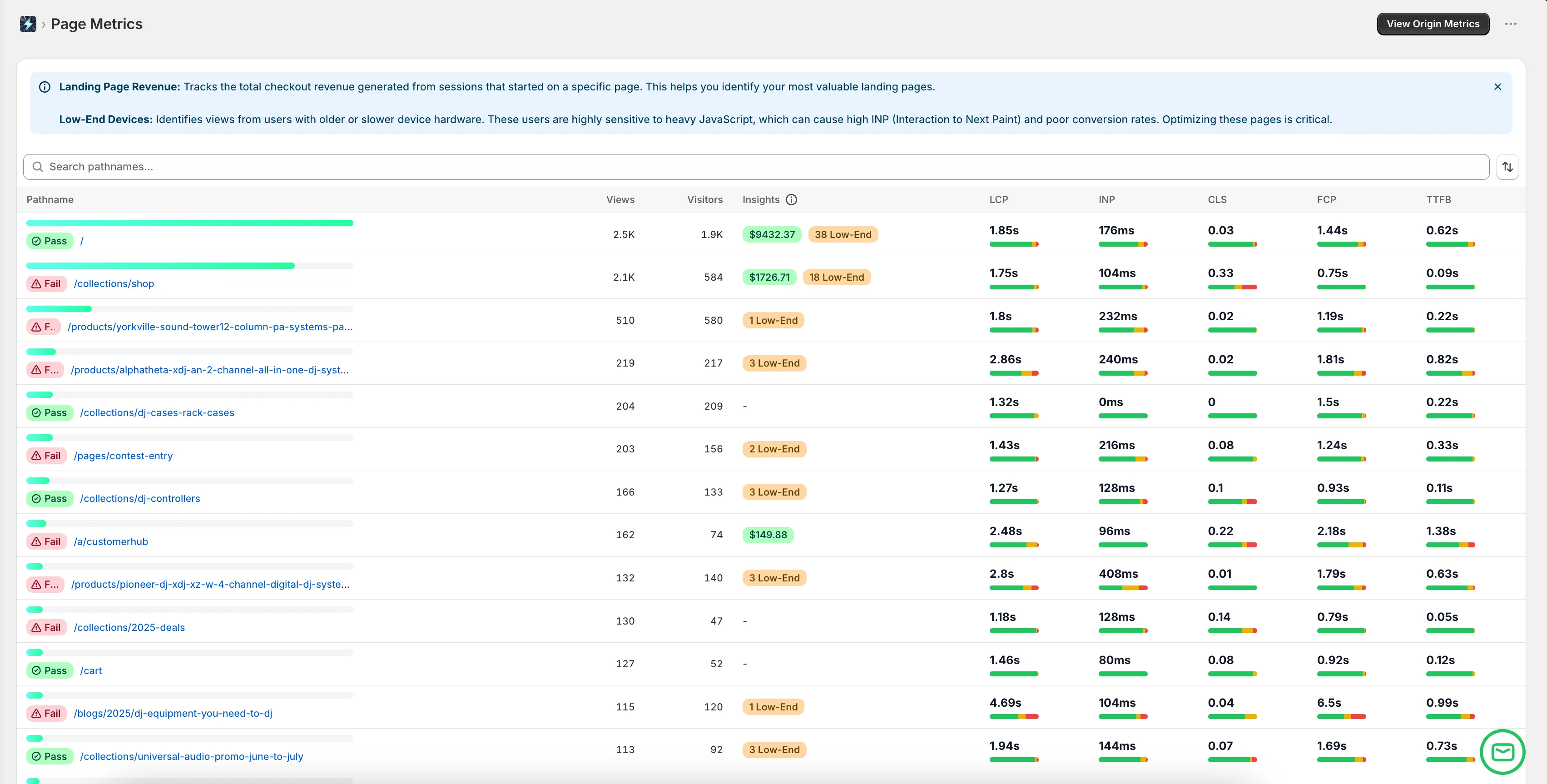 Page Metrics Dashboard