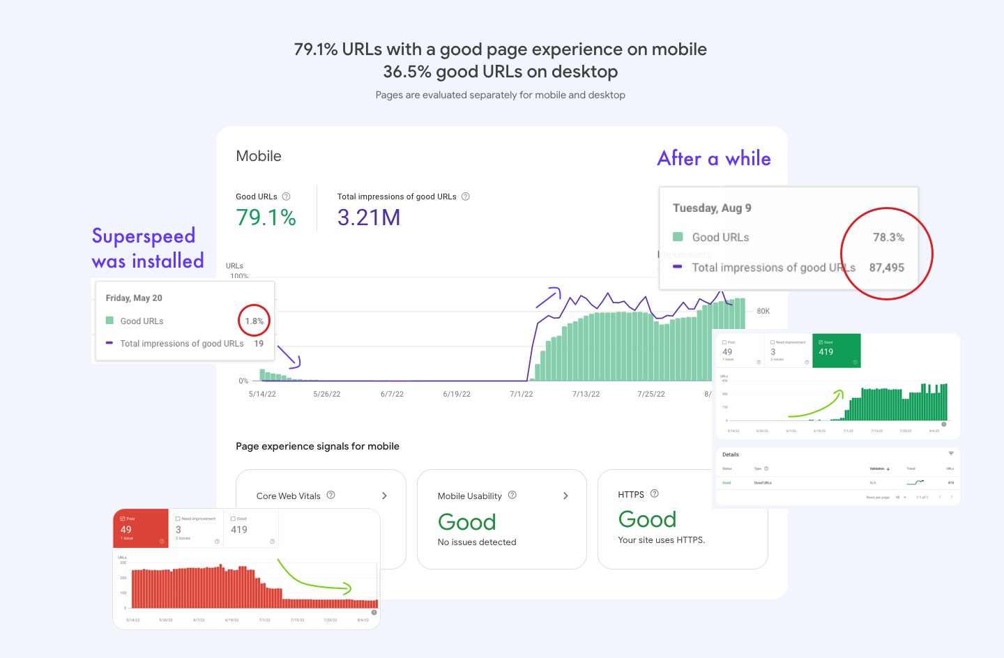 Core Web Vitals progress